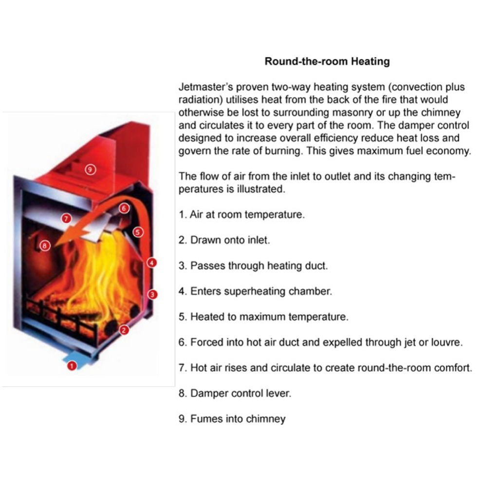 700 S Professional Universal Fireplace
