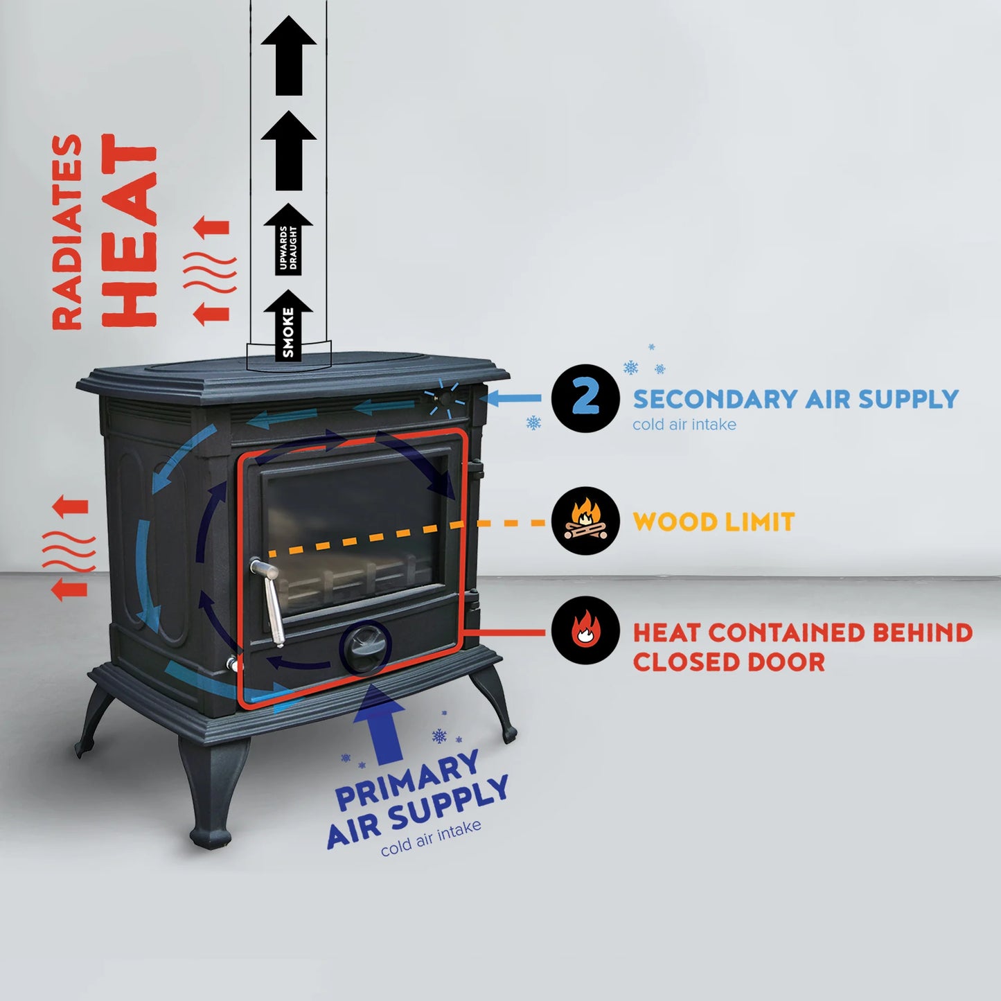 Ontario 12kW Cast Iron Fireplace | FSFC0032