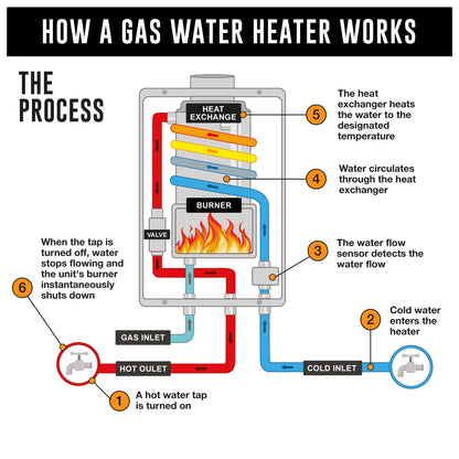 Alva 16L gas water heater