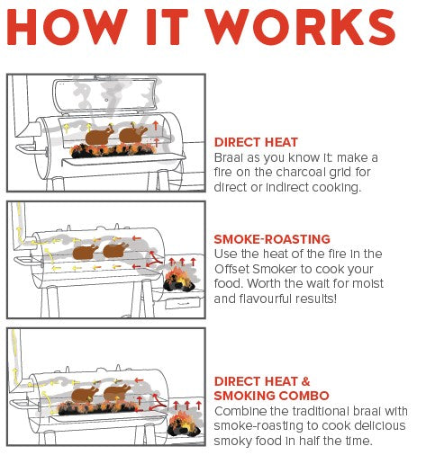 Megamaster Coalsmith Series Alpha Grill &amp; Smoker